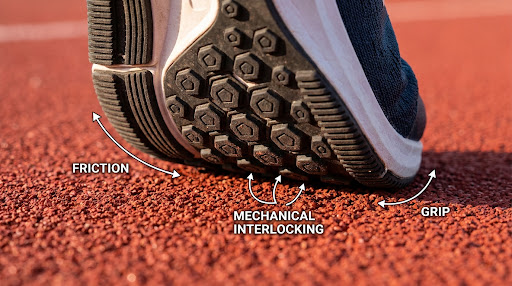 Close-up of a running shoe sole on a red track, labelled friction, mechanical interlocking, and grip.